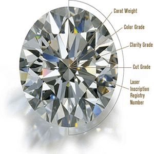 Diamond Diamond